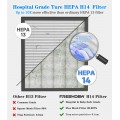 Air Purifier, FRESHDEW Air Purifiers for Home with H14 HEPA and Activated Carbon Filter, Removes 99.99% of Dust,Odors,Smoke,and Pet Hair Covers up to 2300 Sq.Ft, Quiet and Energy Efficient